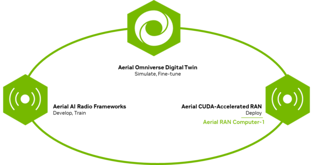 2024 年 NVIDIA 6G 開發者日的 5 大關鍵收穫
