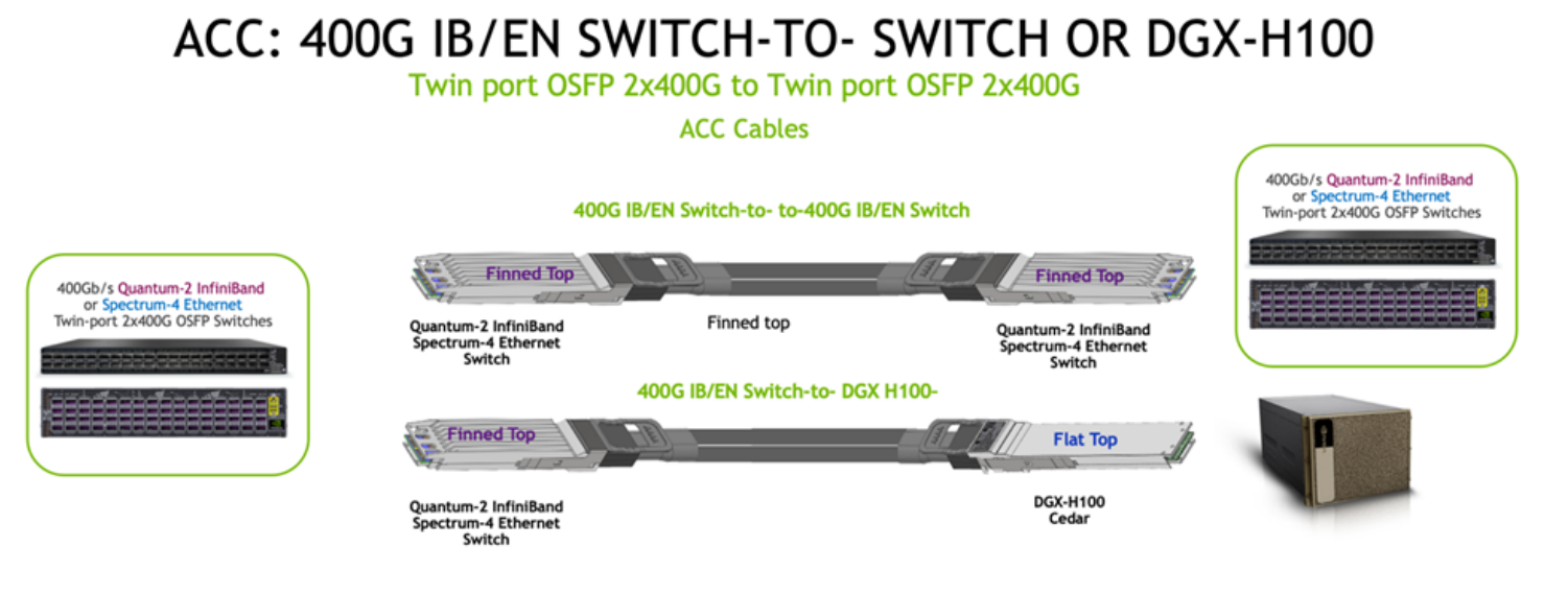 MCA4J80-N005 800Gbs 雙連接埠 OSFP 轉 2x400Gbs OSFP InfiniBand ACC