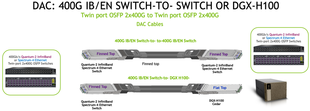 MCP4Y10-N002 雙連接埠 2x400Gbs OSFP 到 2x400Gbs OSFP 無源 DAC