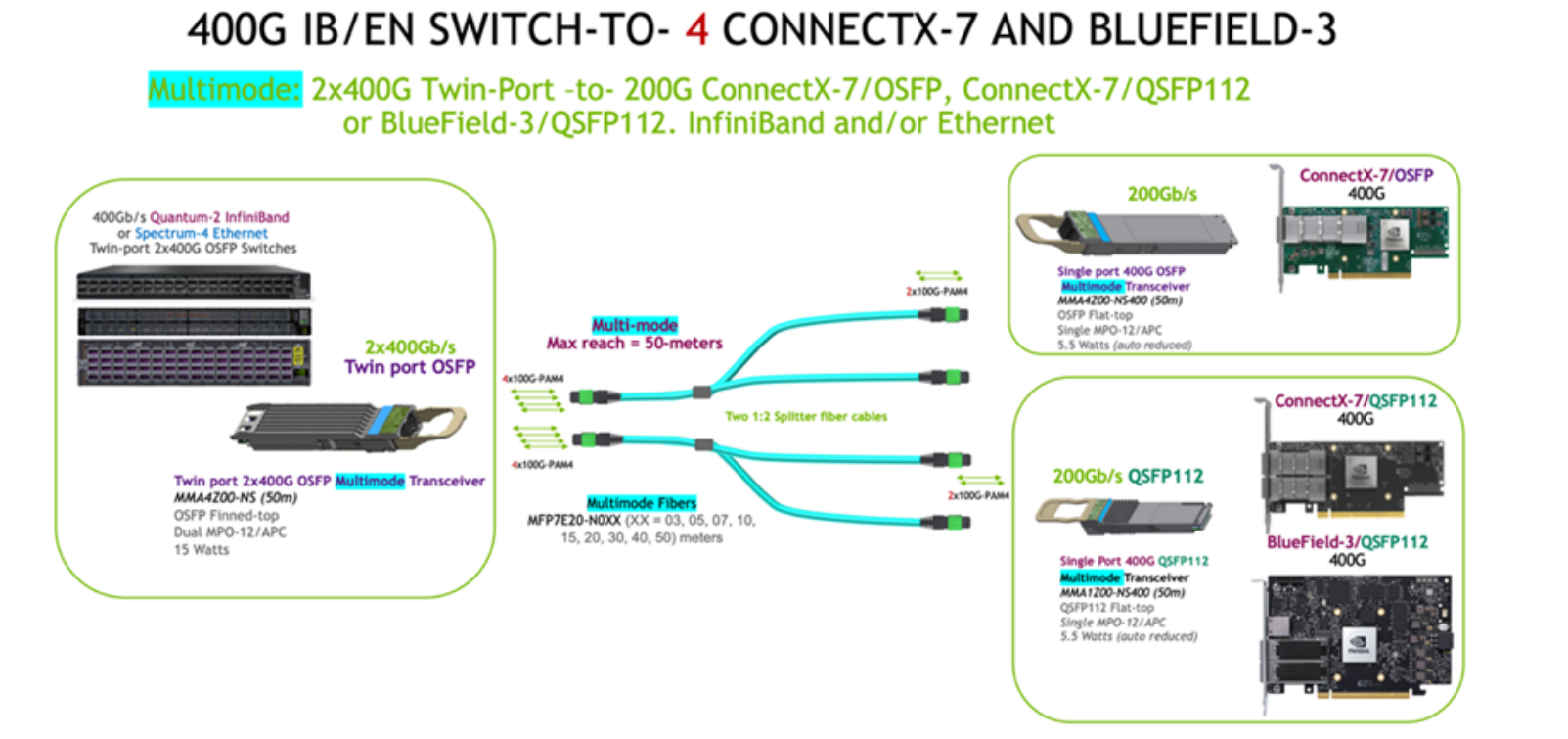 NVIDIA 邁絡思 Mellanox MFP7E20-N010 Optical Multimode Fiber Cable 10米跳線