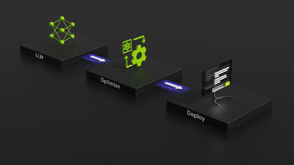 NVIDIA TensorRT-LLM 在推薦廣告及搜索廣告的生成式召回的加速實踐