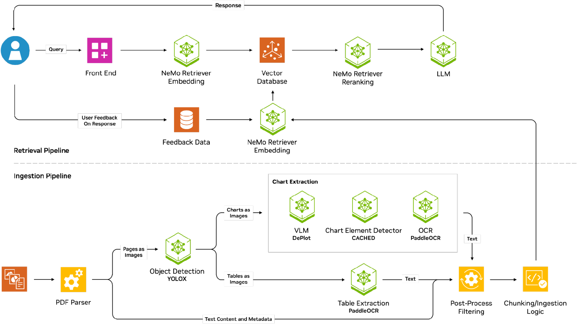 Workflow of the NVIDIA <a href=