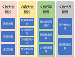 億賽通--電子文檔加密系統