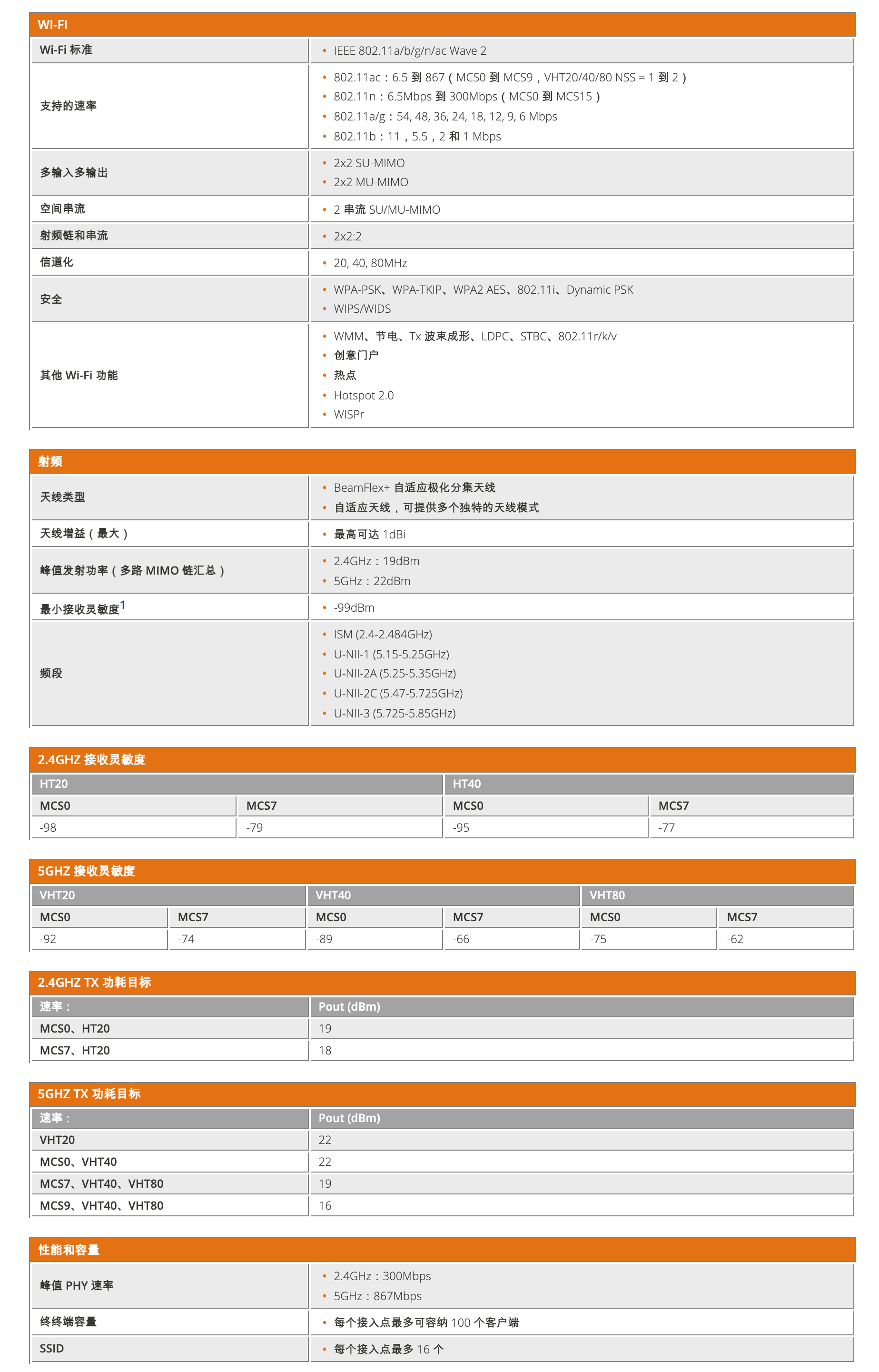  RUCKUS H510