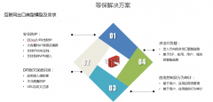 H3C華三等級保護系統